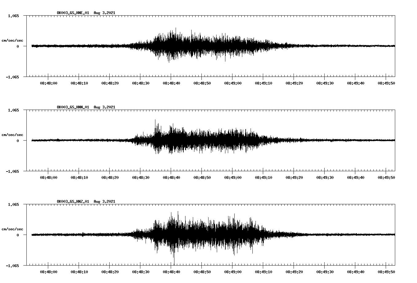 waveform image