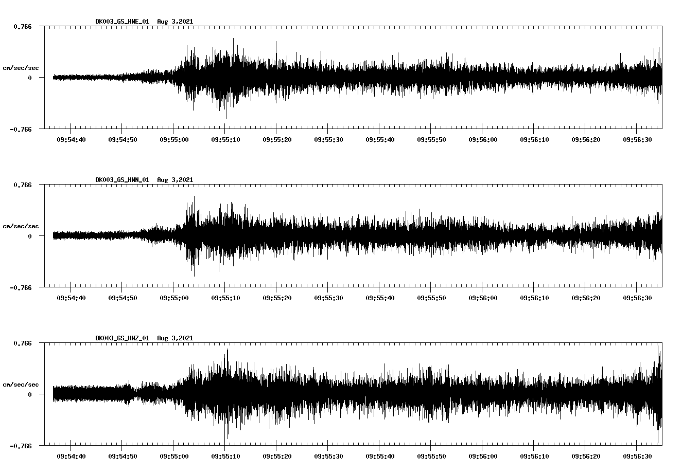 waveform image