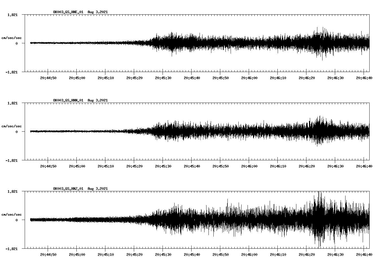 waveform image