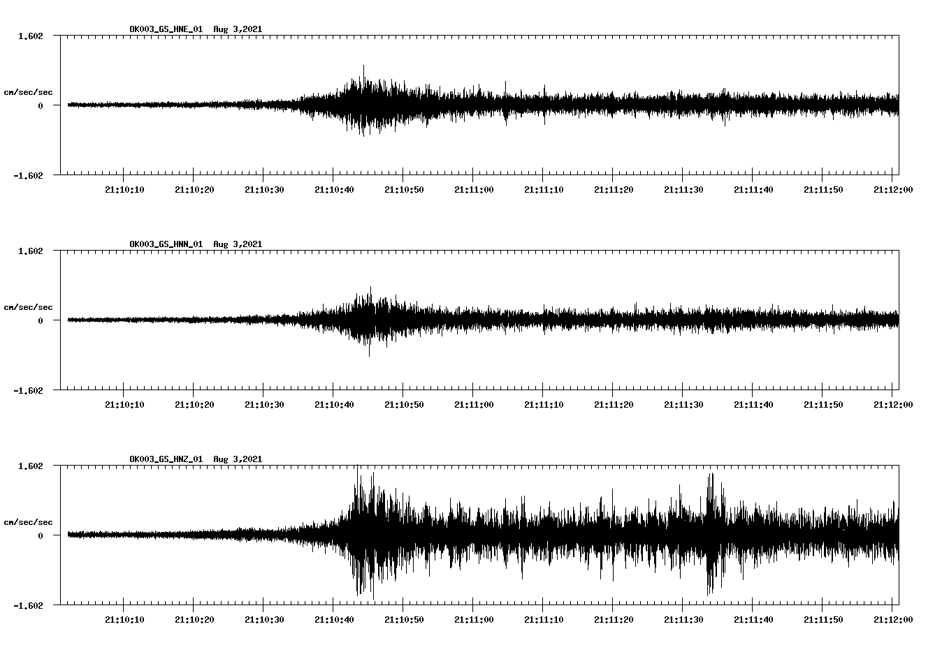 waveform image