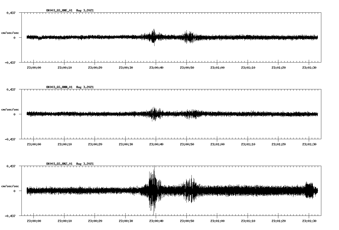 waveform image