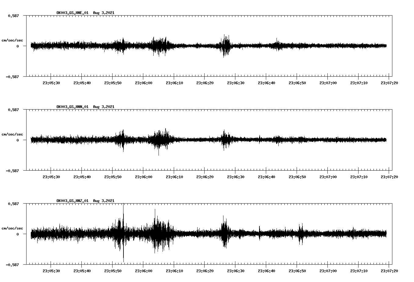 waveform image