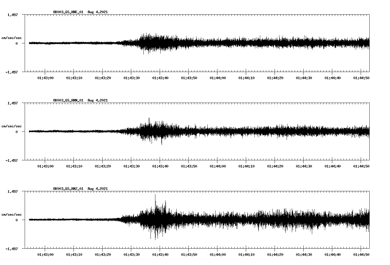 waveform image