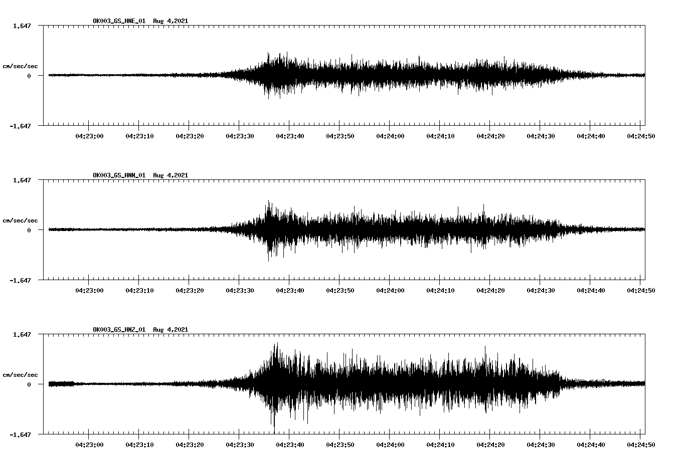waveform image