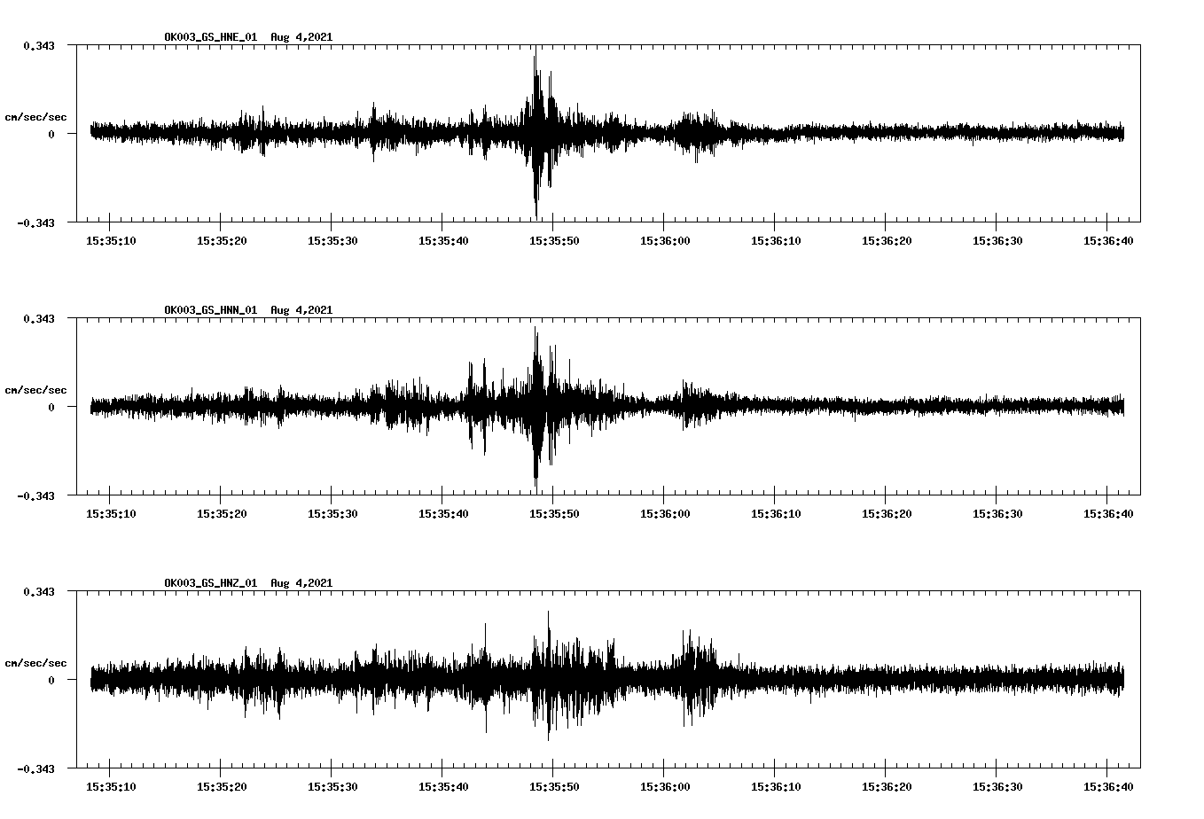 waveform image
