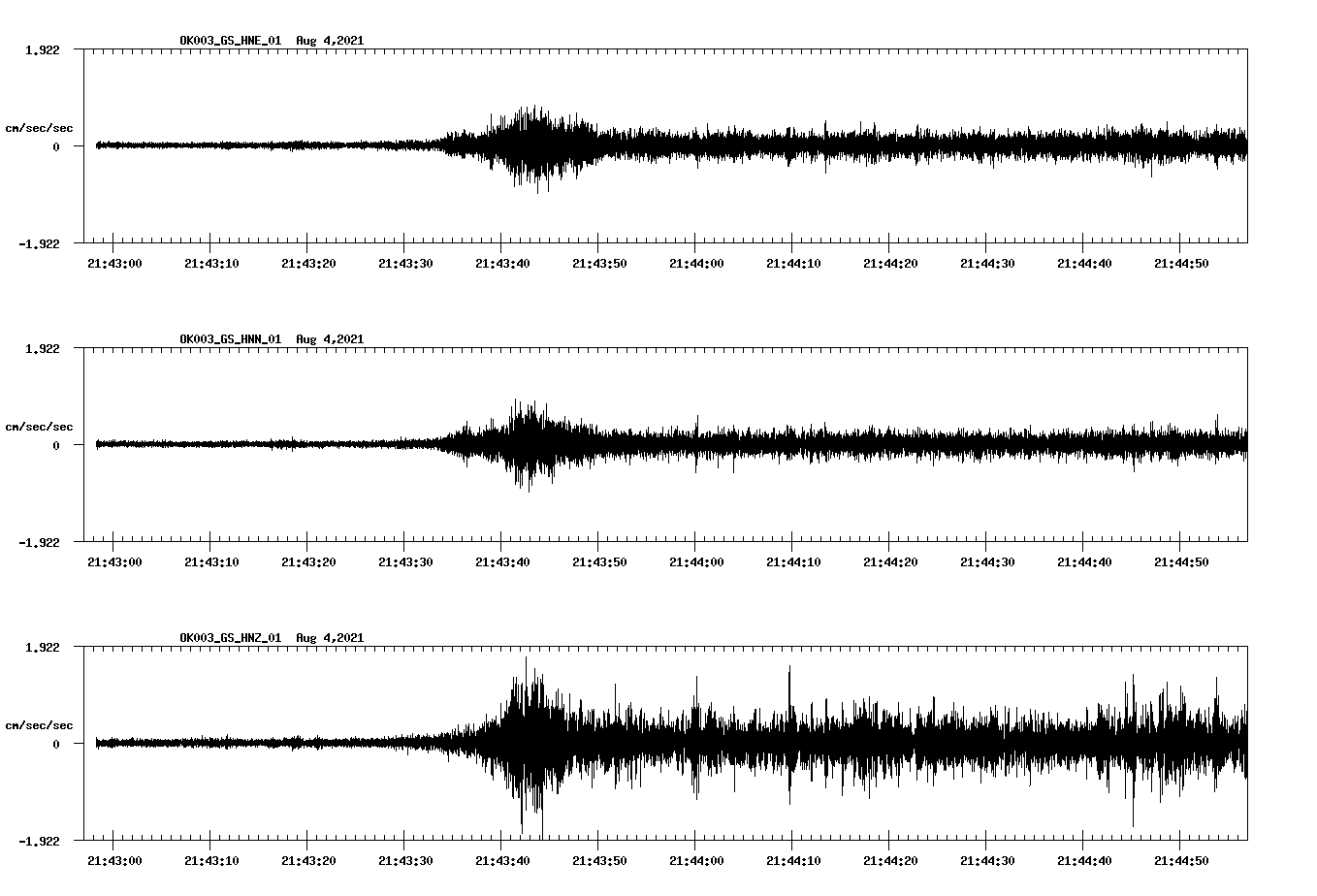waveform image