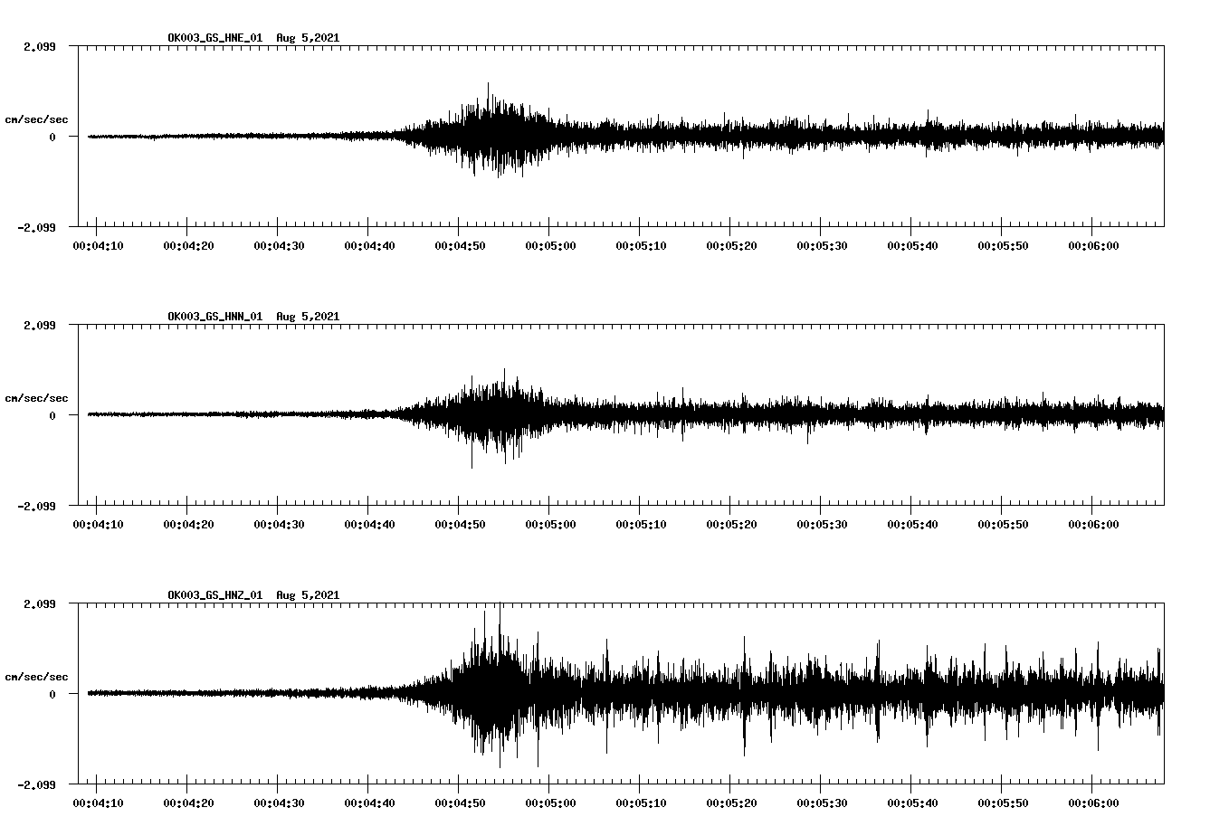 waveform image