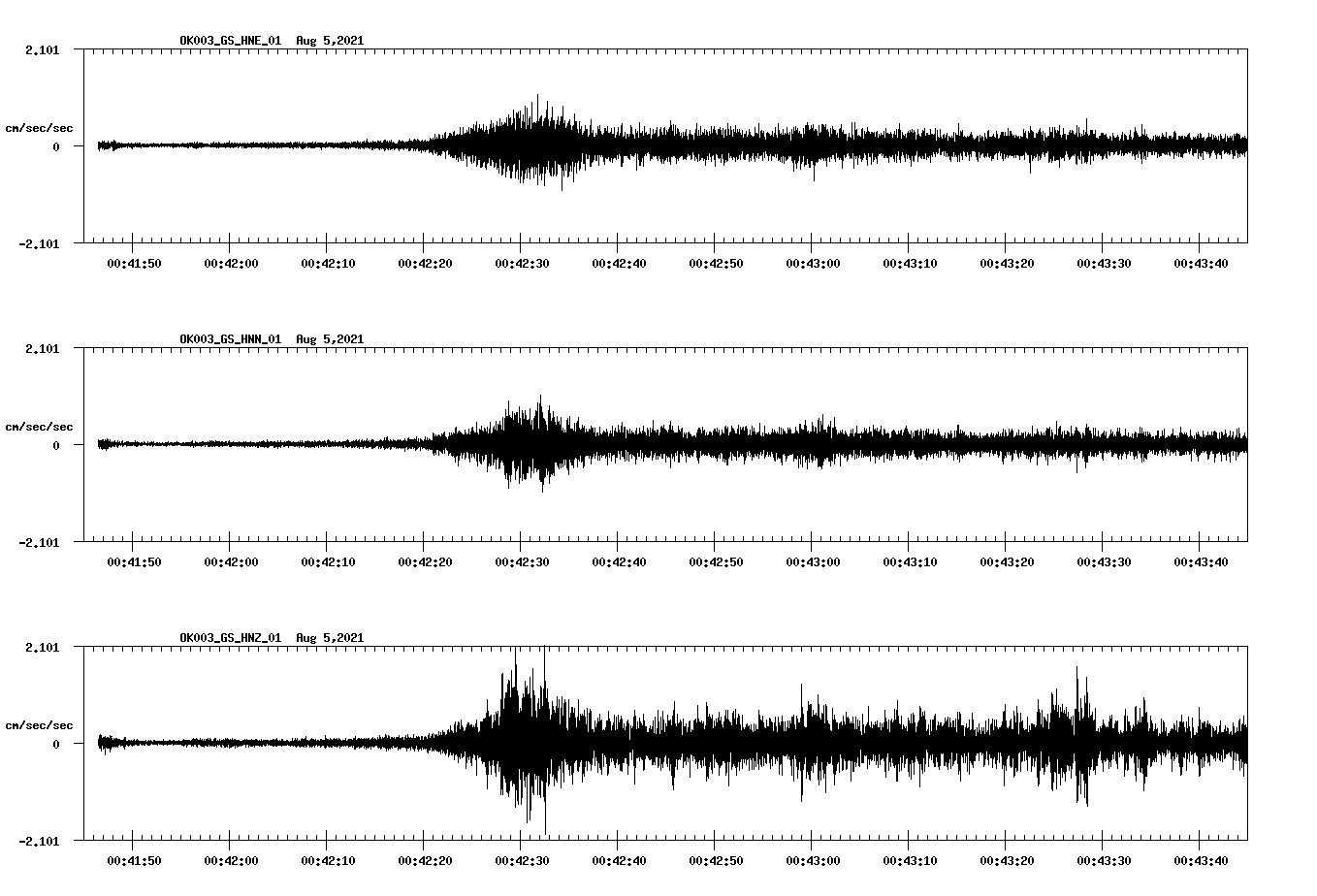 waveform image