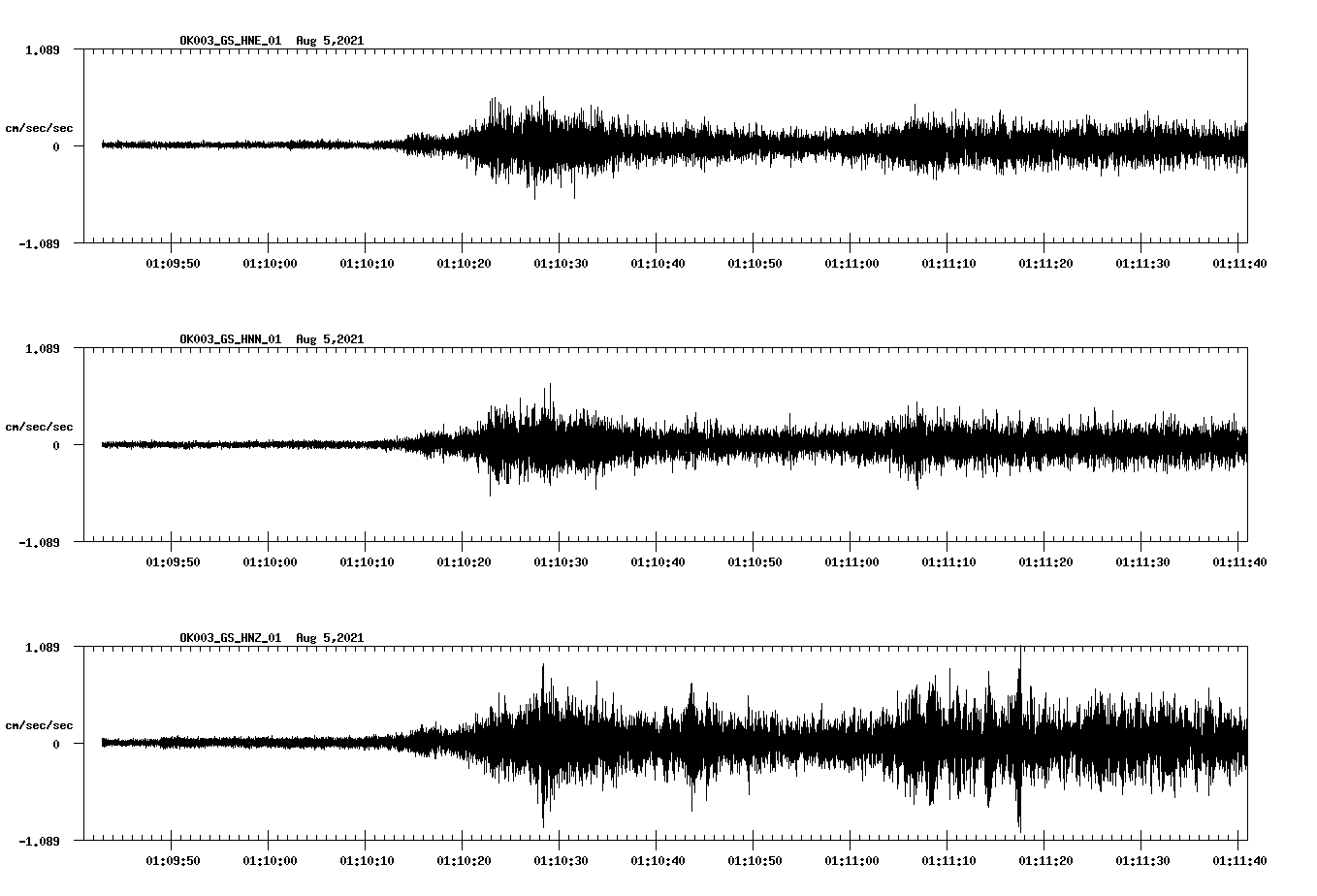 waveform image