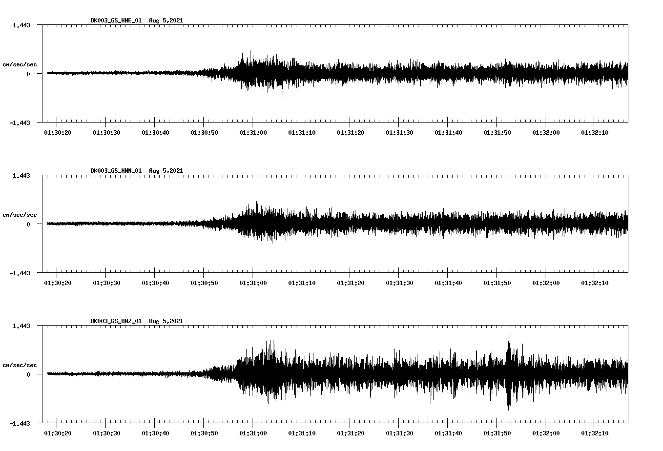 waveform image
