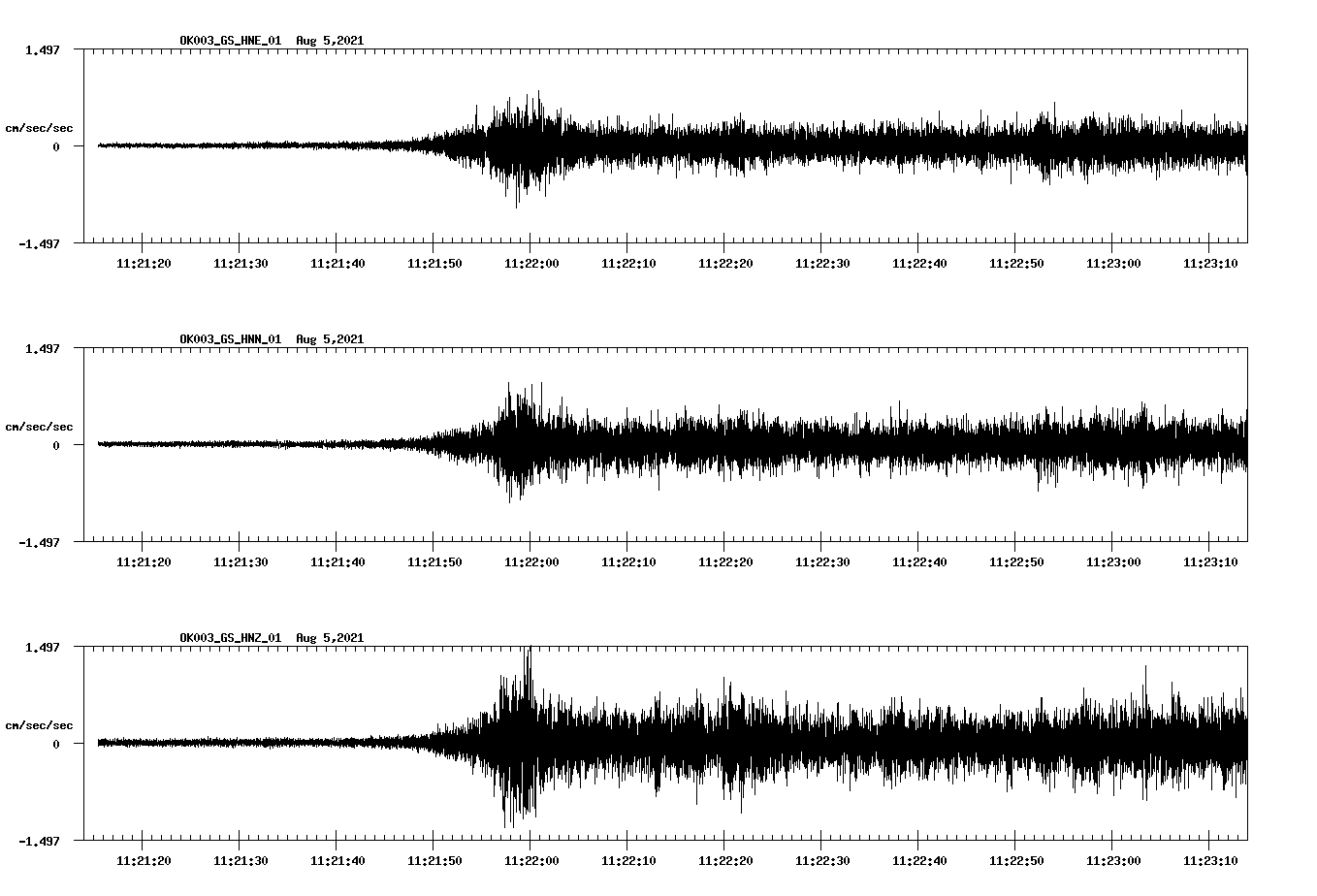 waveform image