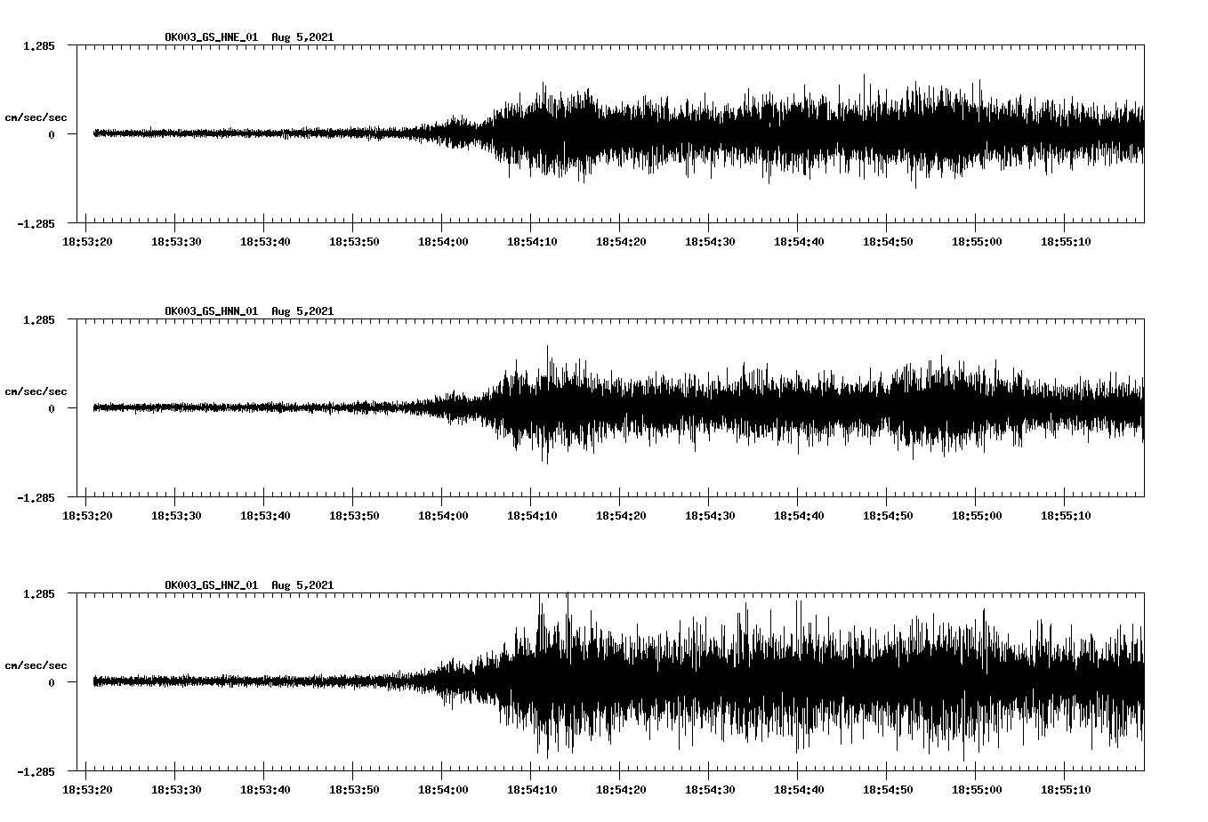 waveform image