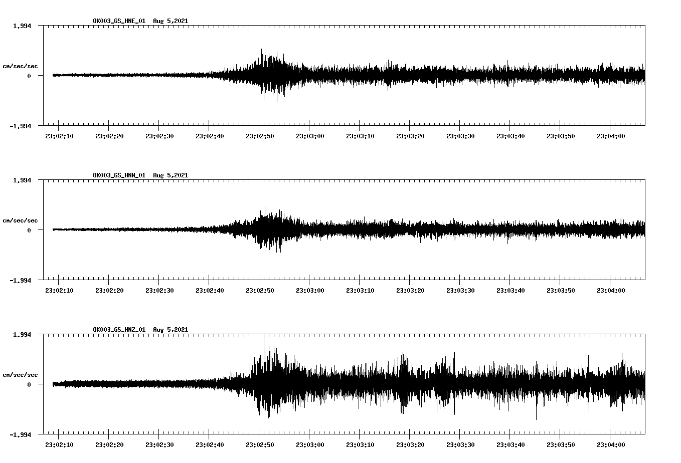 waveform image