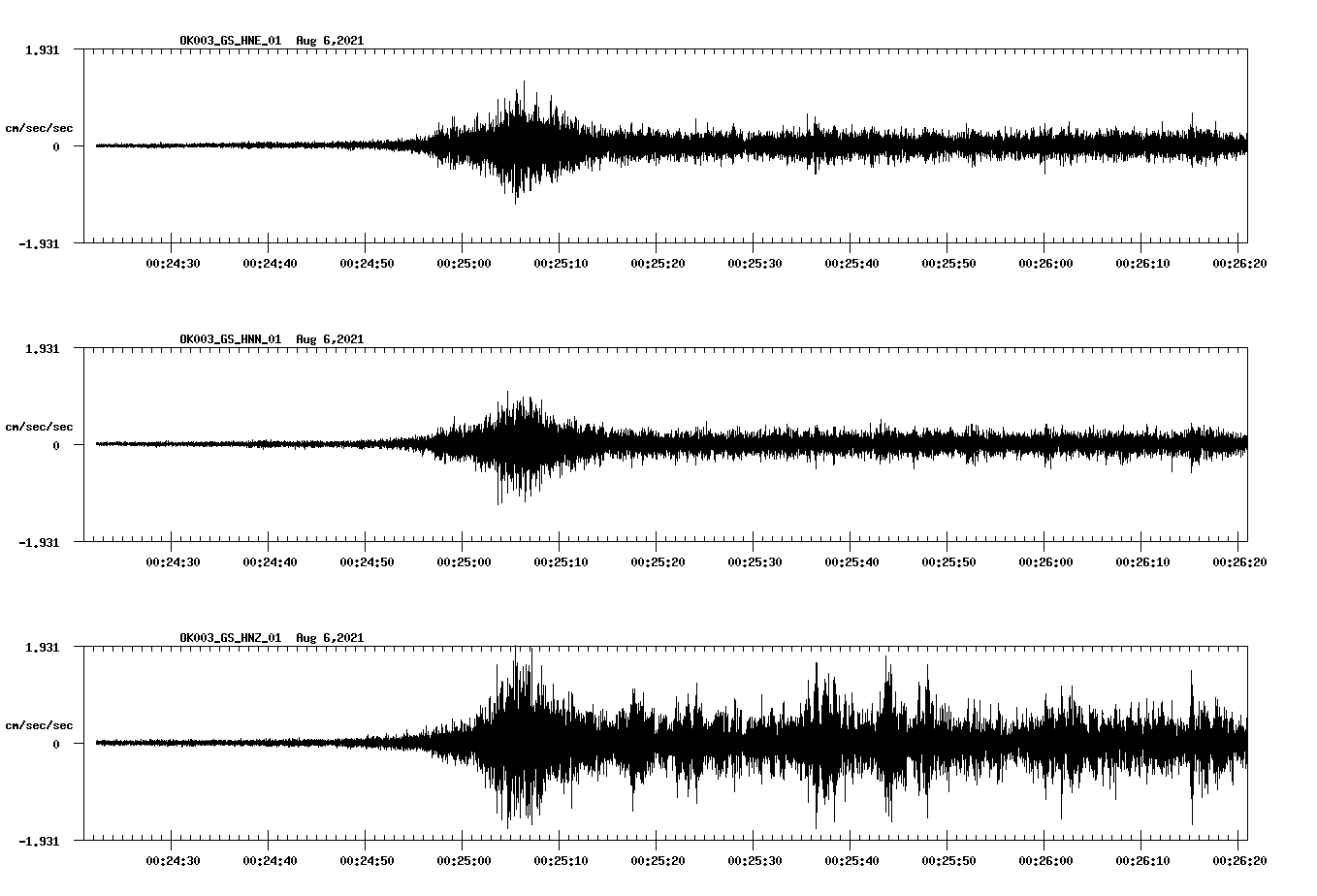 waveform image
