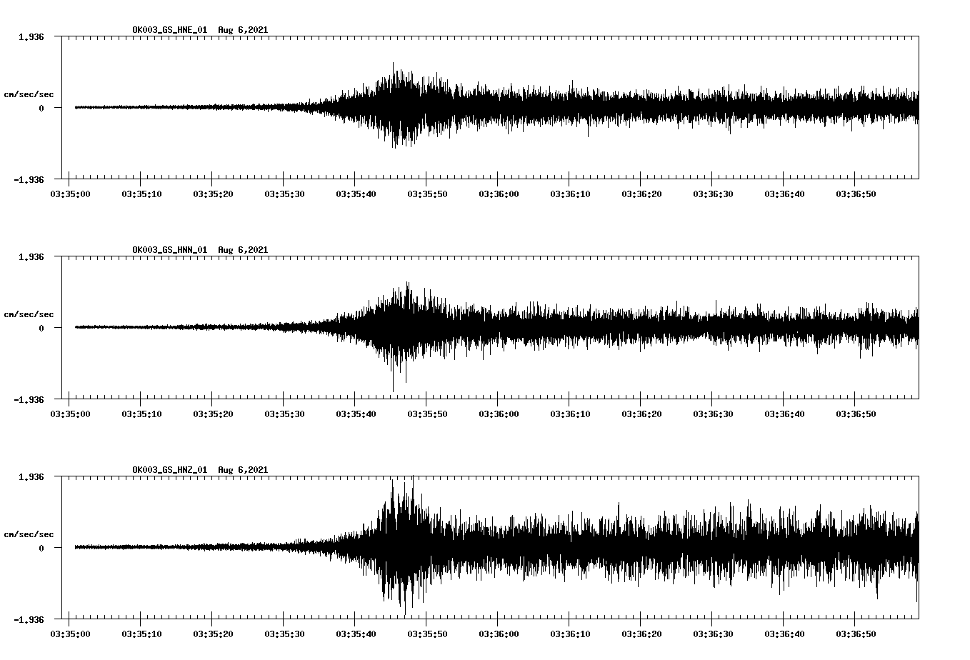 waveform image