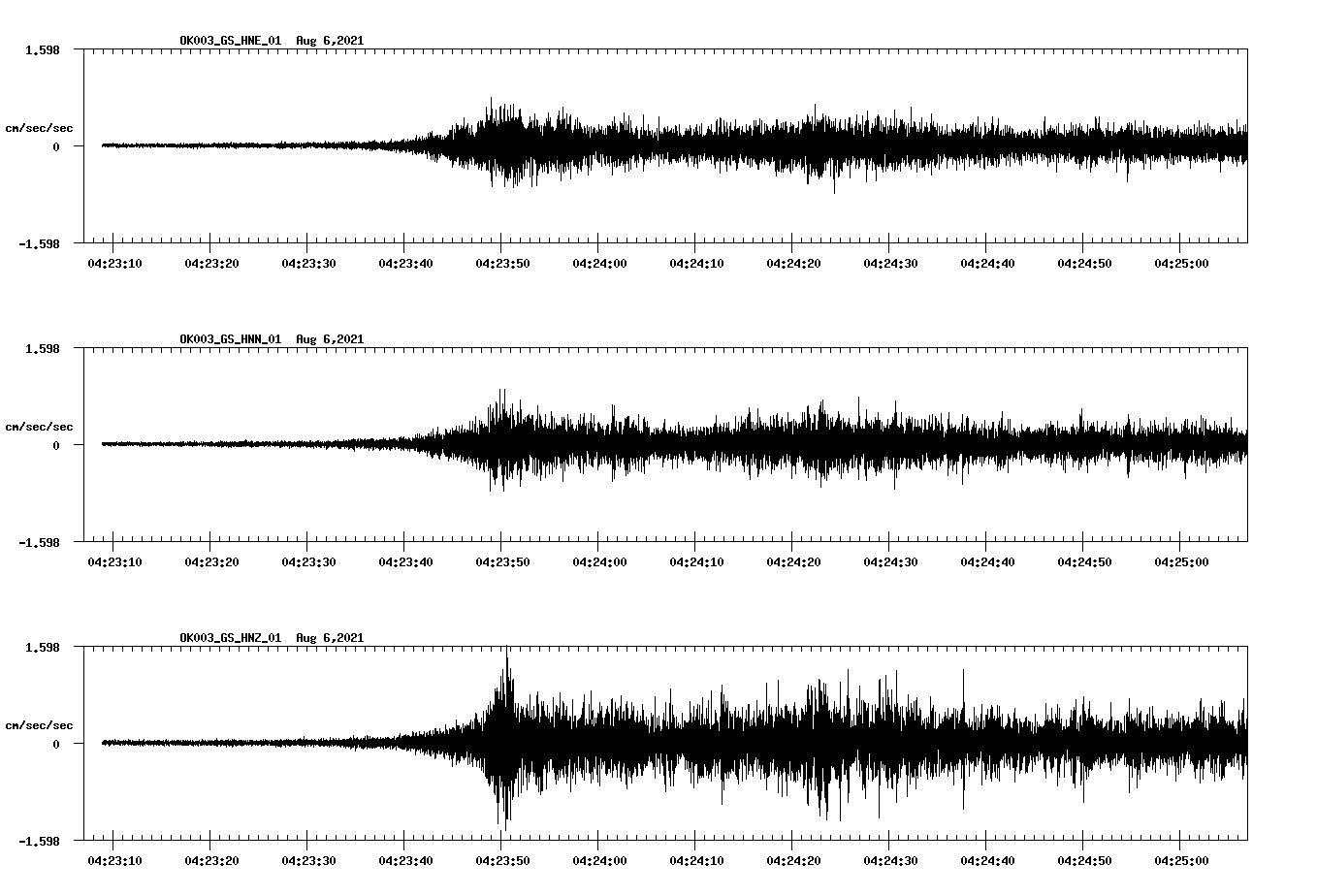waveform image