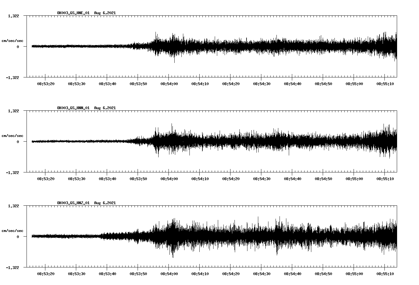 waveform image