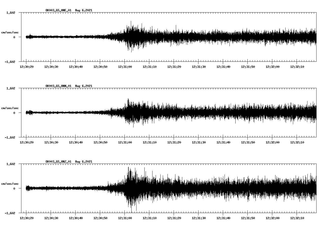 waveform image