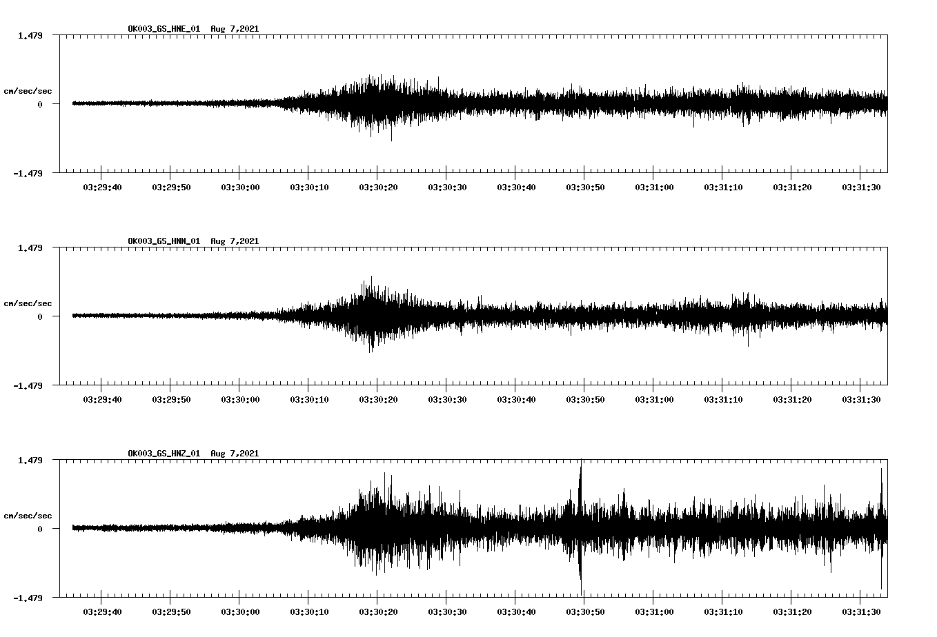 waveform image