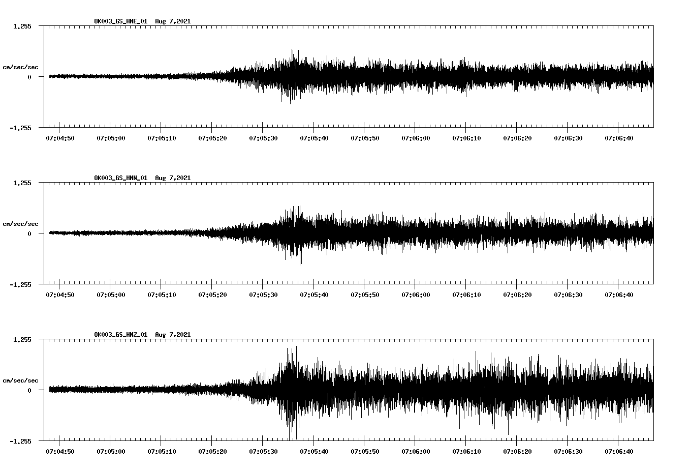 waveform image