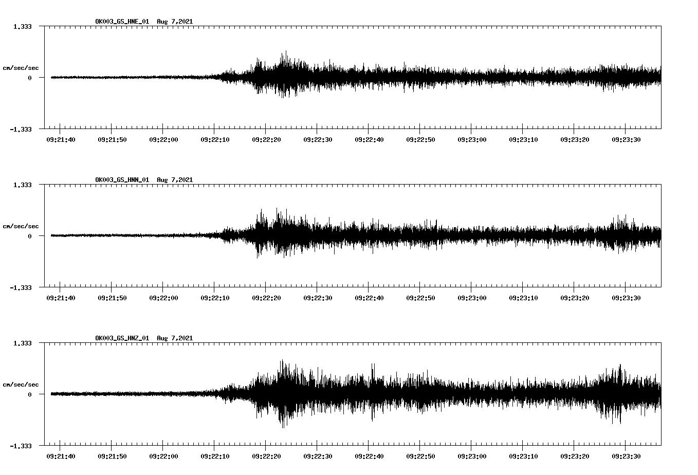 waveform image