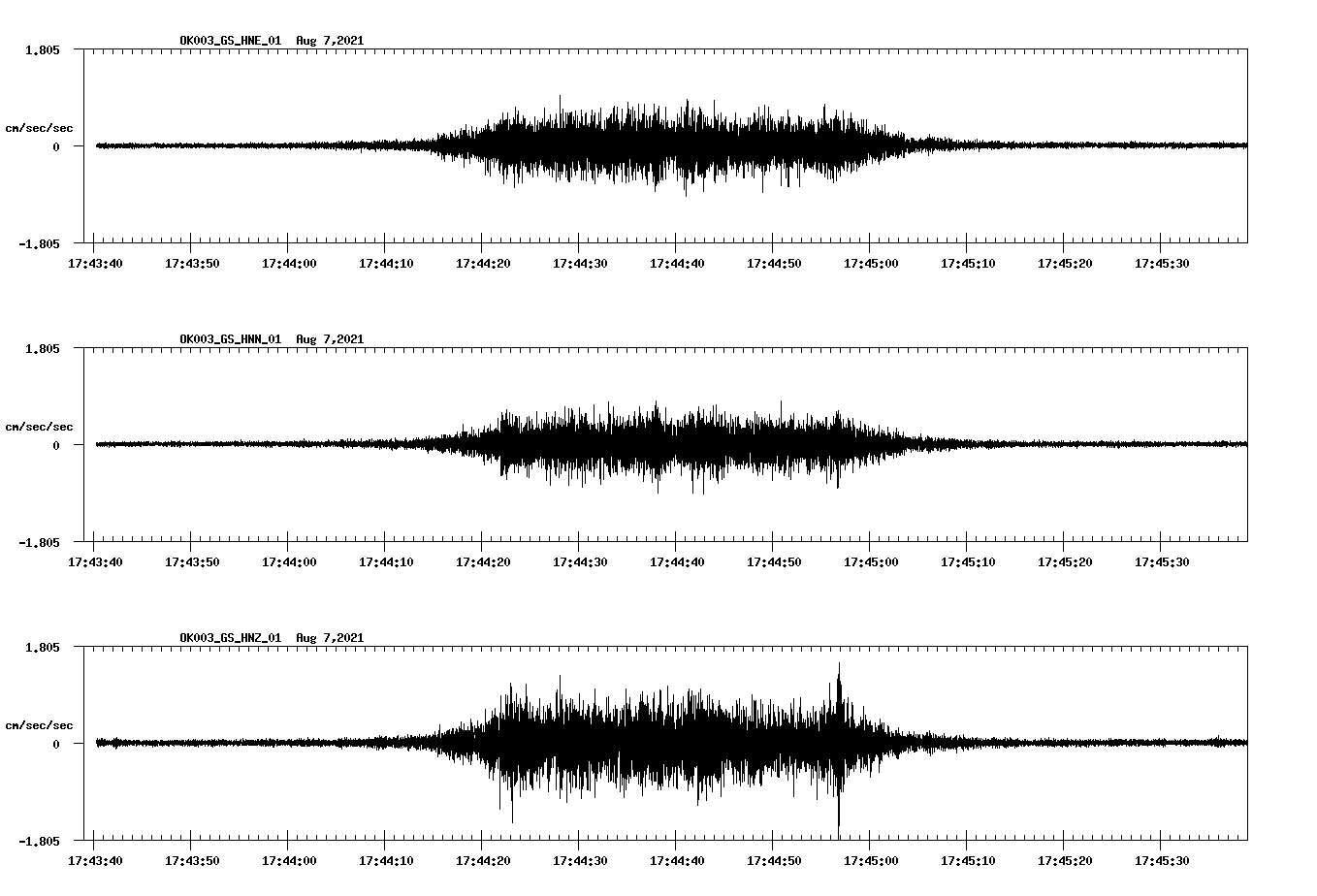 waveform image