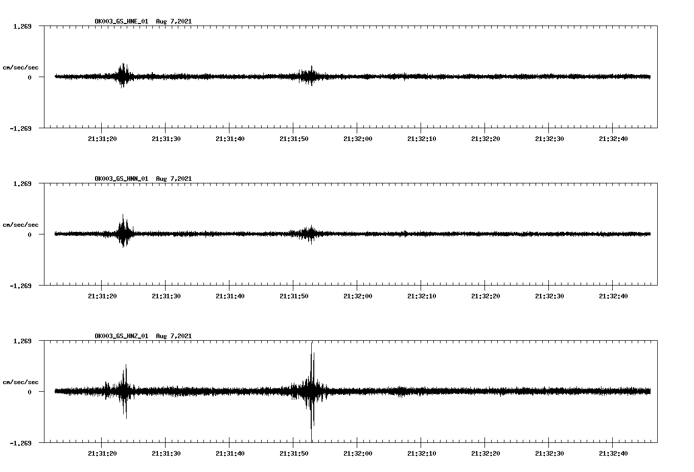 waveform image