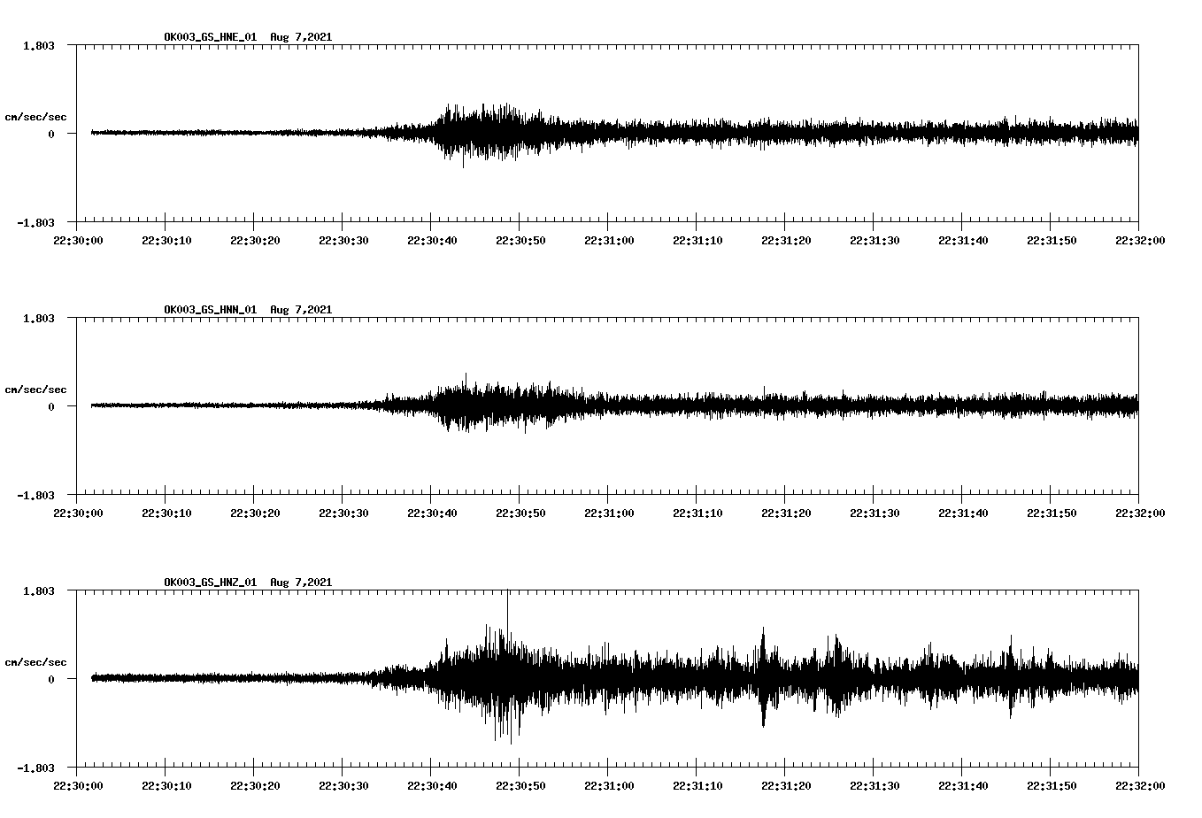 waveform image