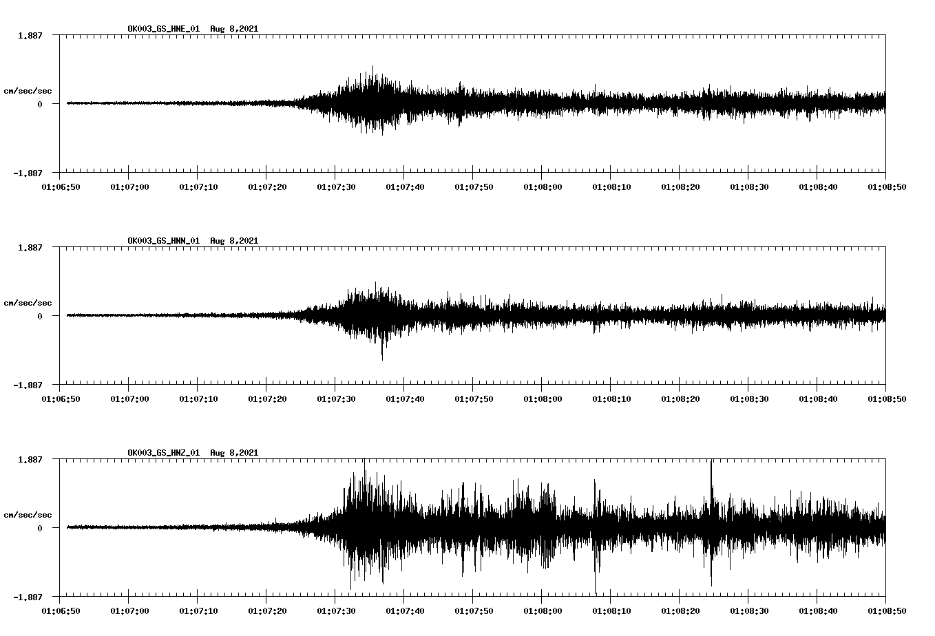 waveform image