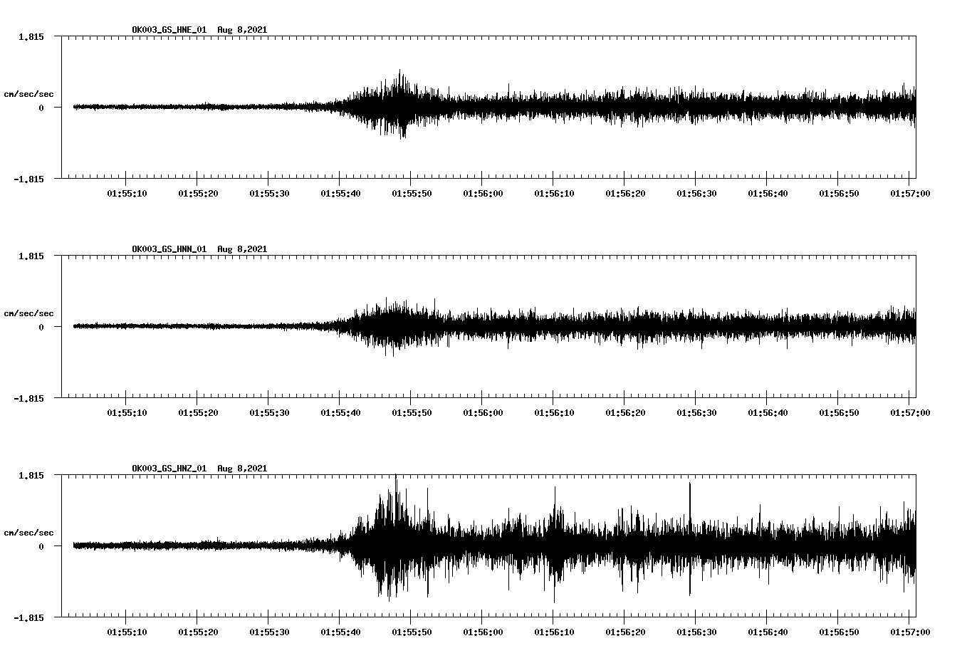 waveform image