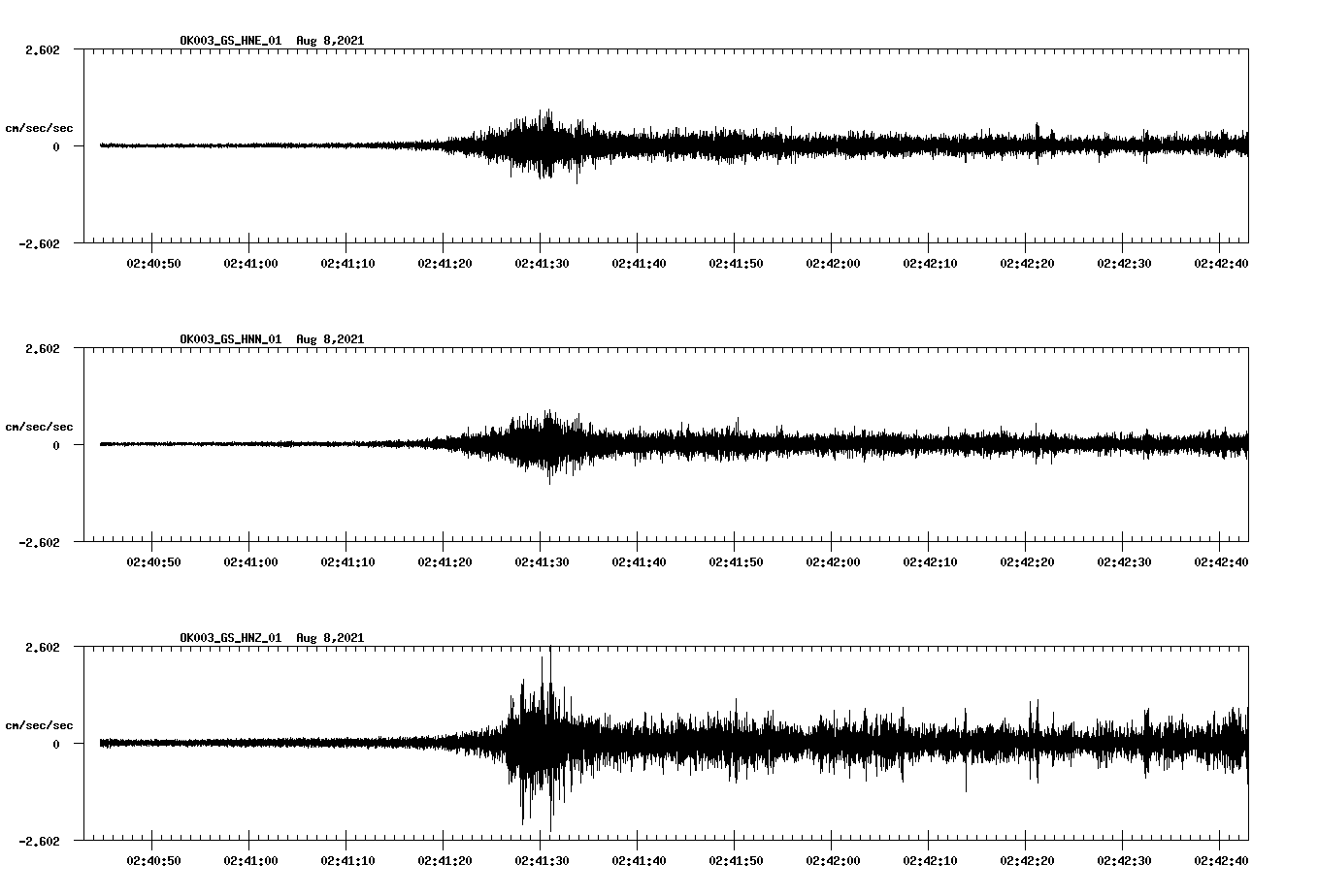 waveform image