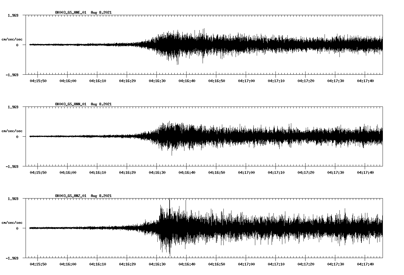 waveform image