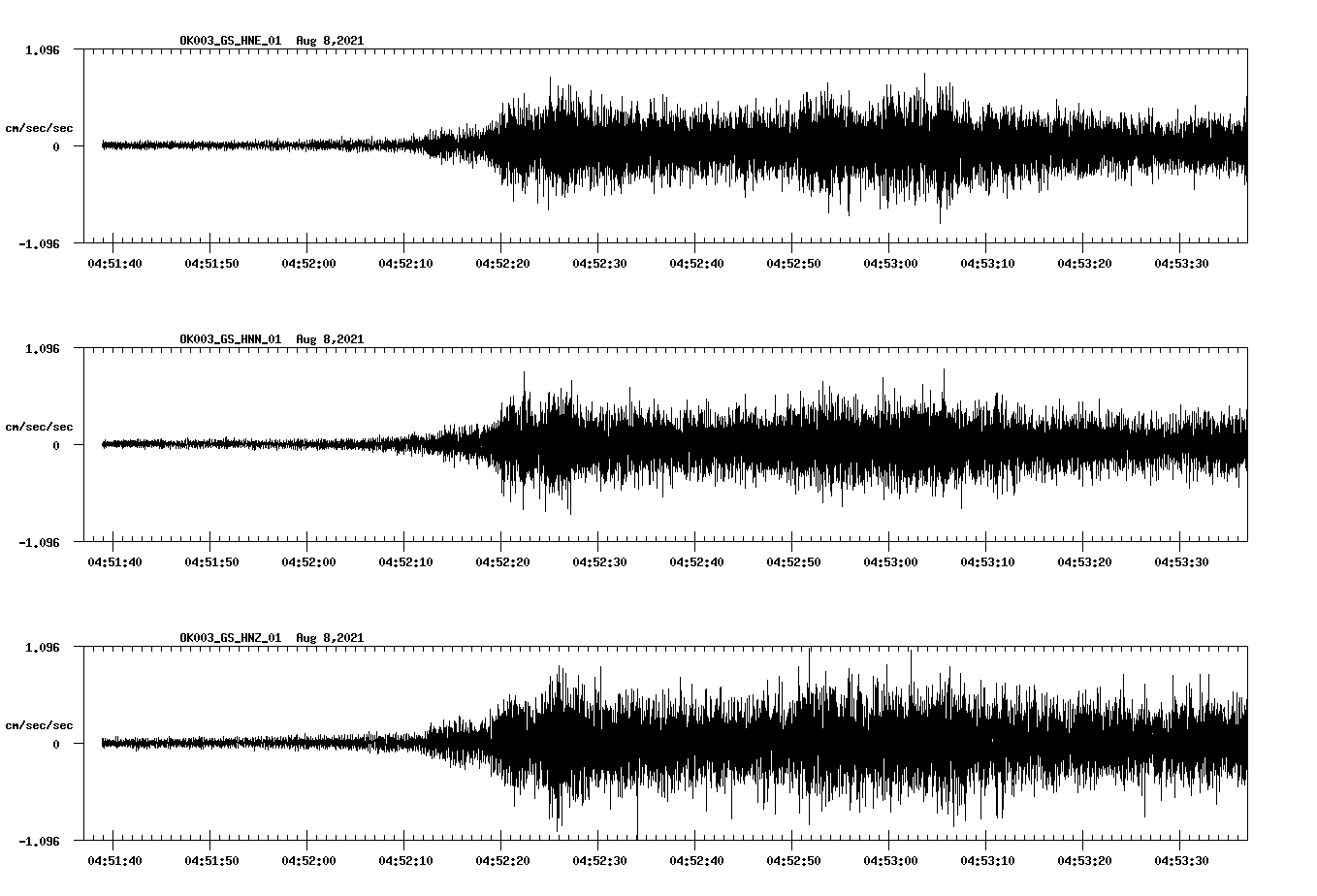 waveform image