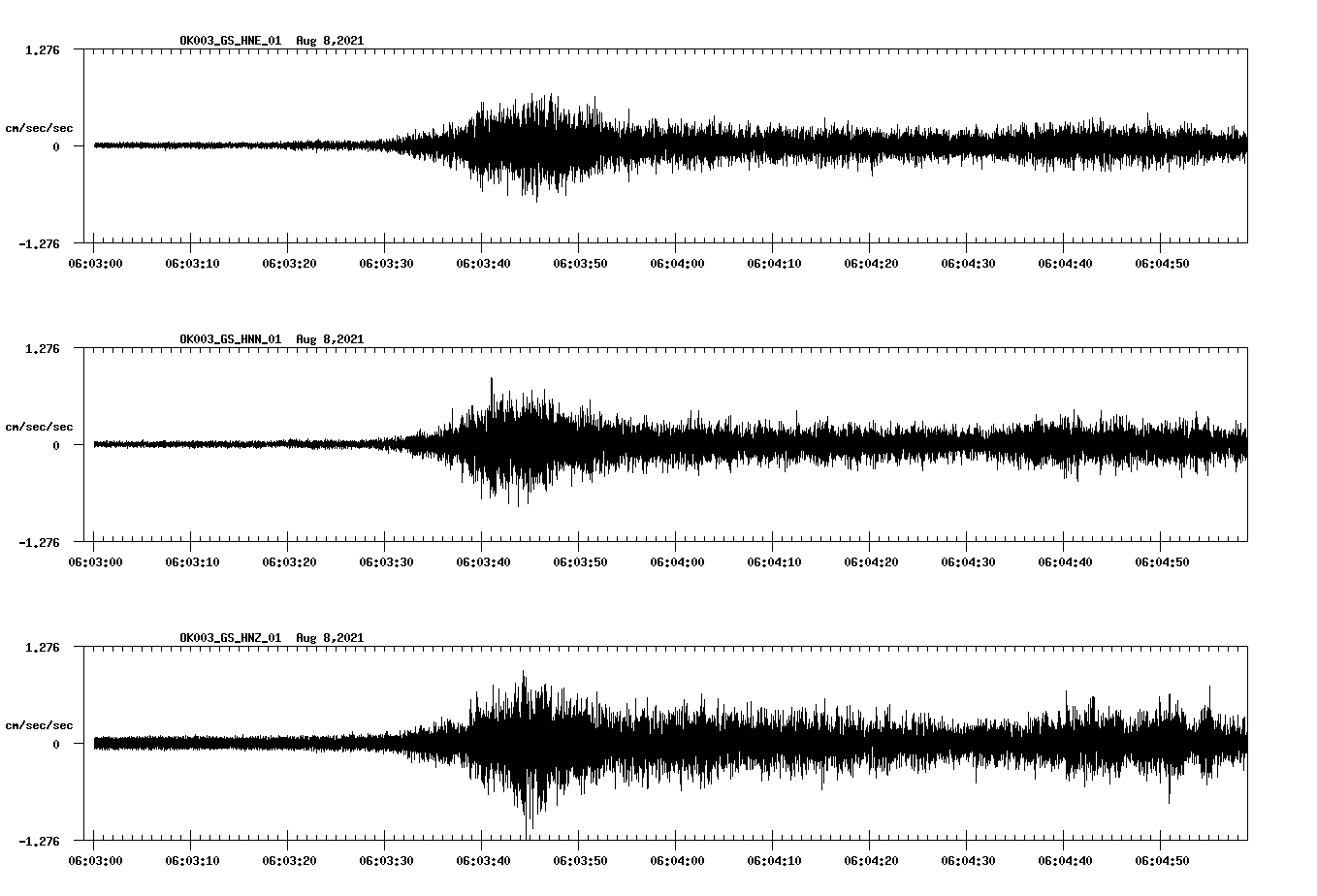 waveform image