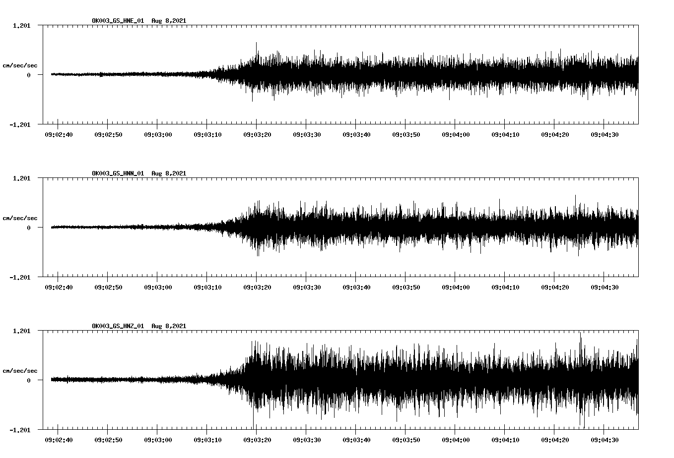 waveform image