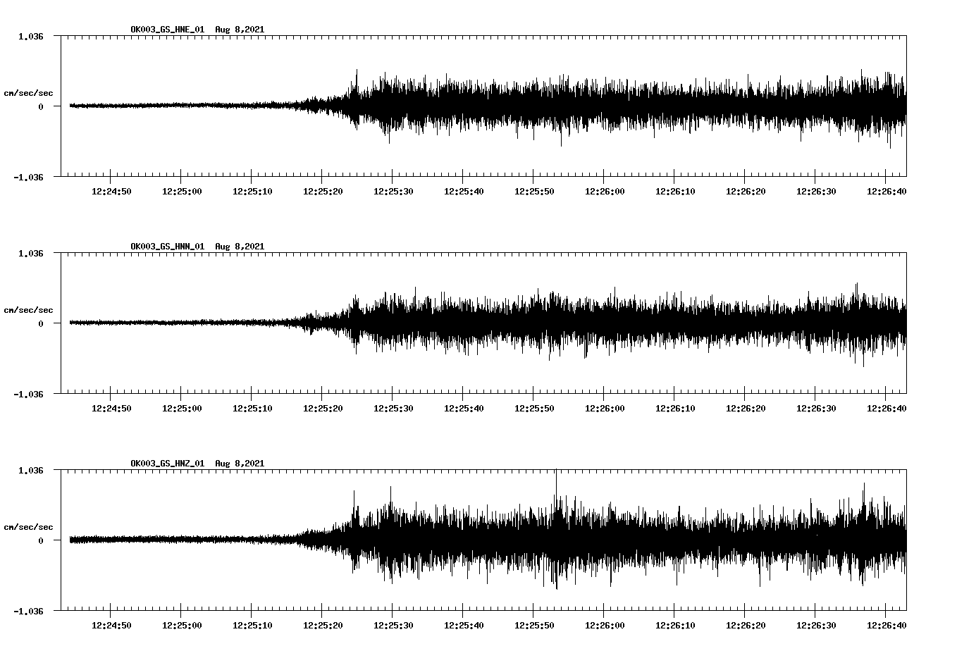 waveform image