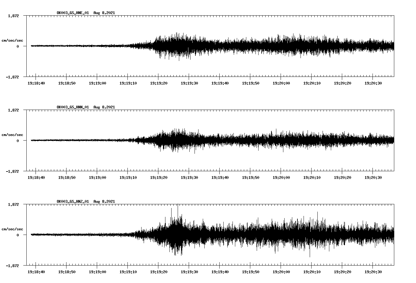 waveform image