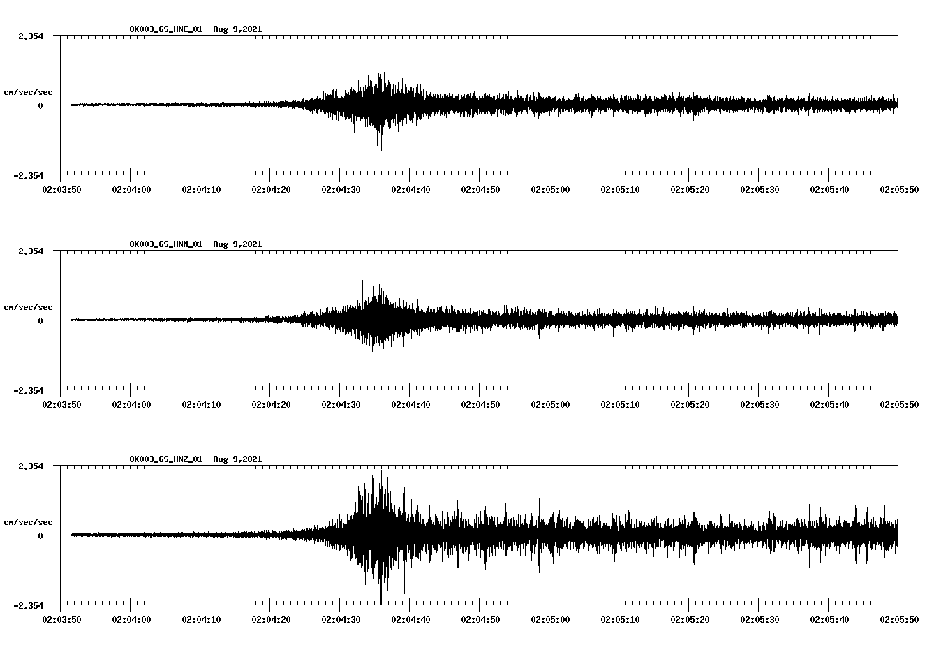 waveform image