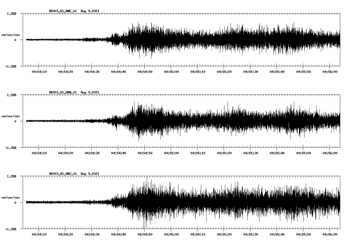 waveform image