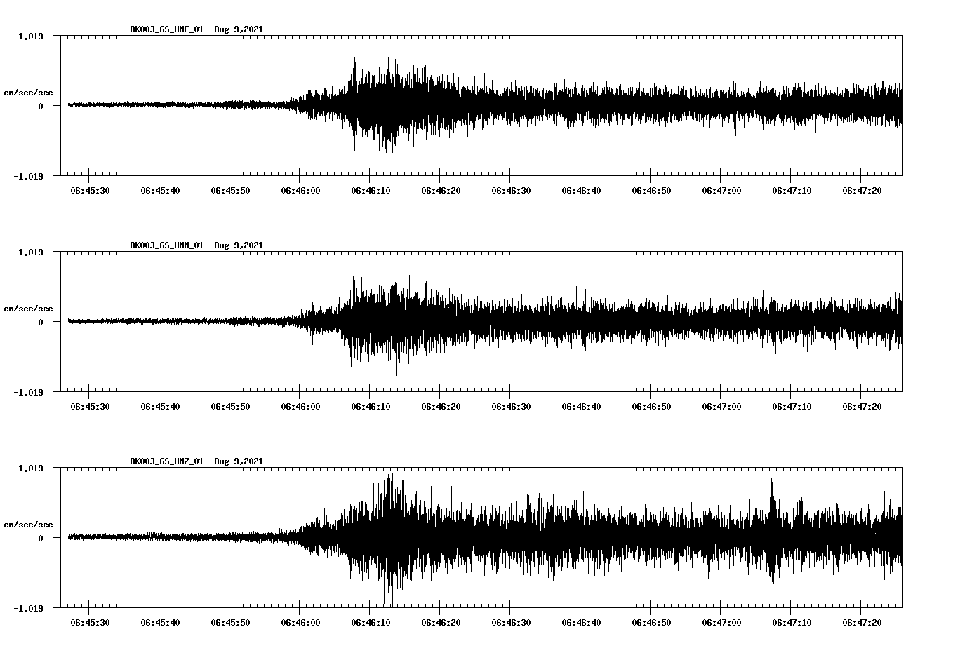 waveform image