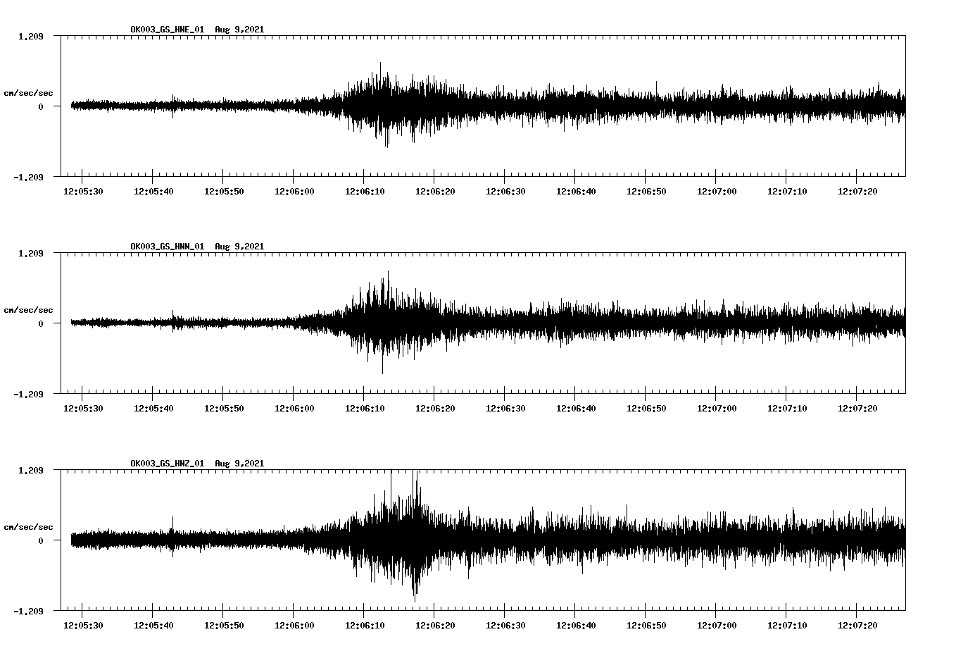waveform image