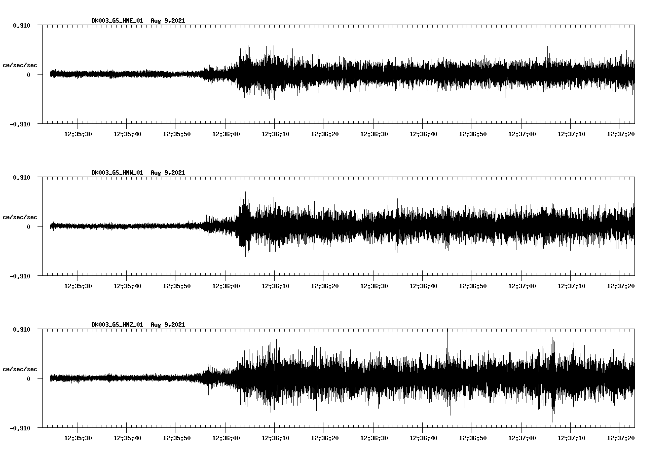 waveform image