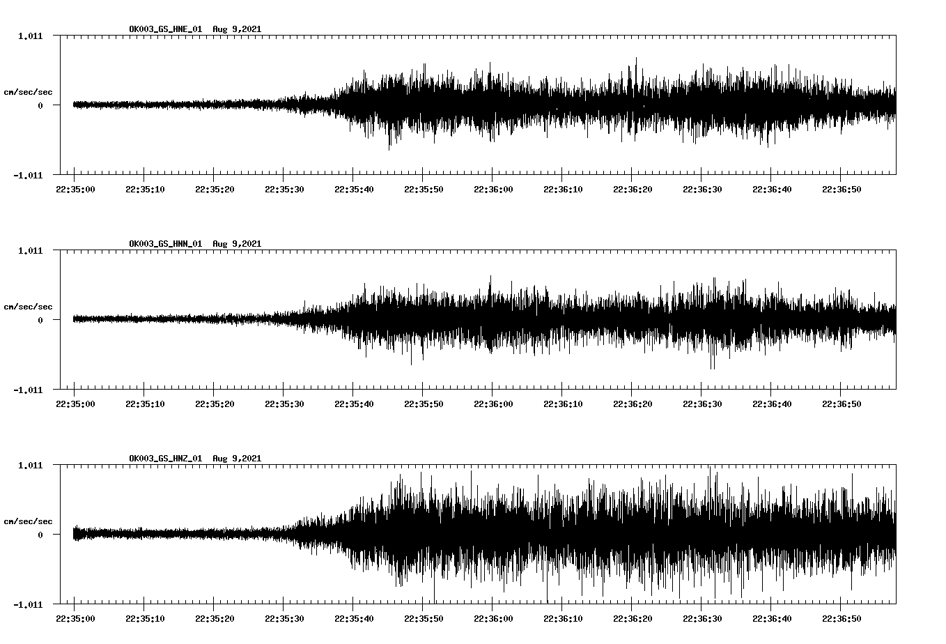 waveform image