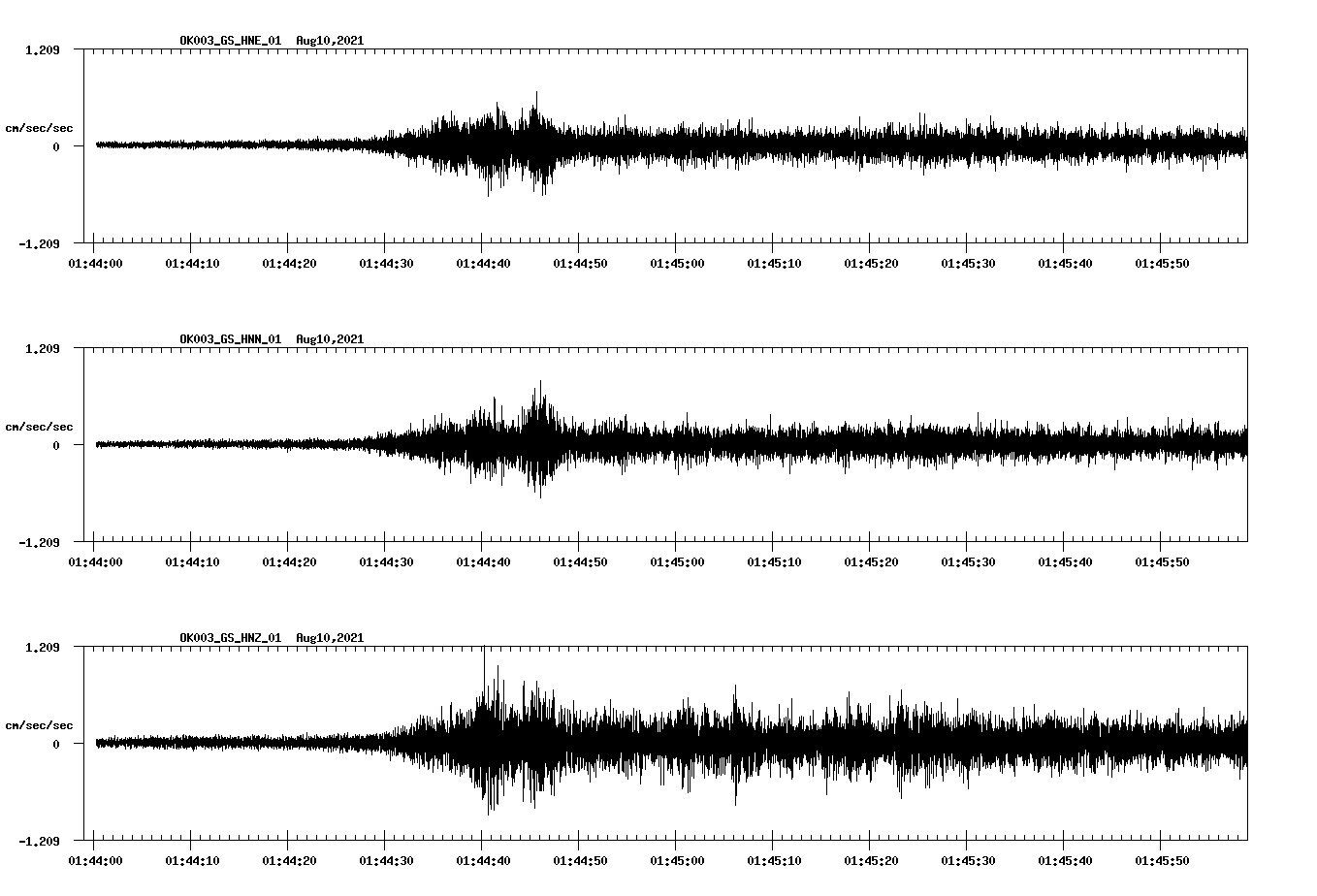waveform image