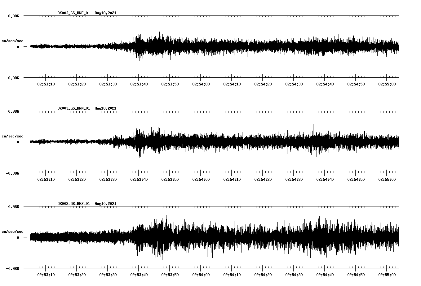 waveform image