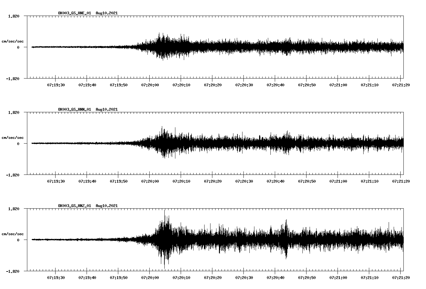 waveform image