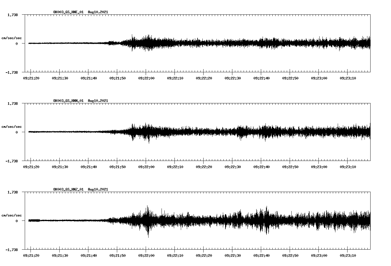 waveform image