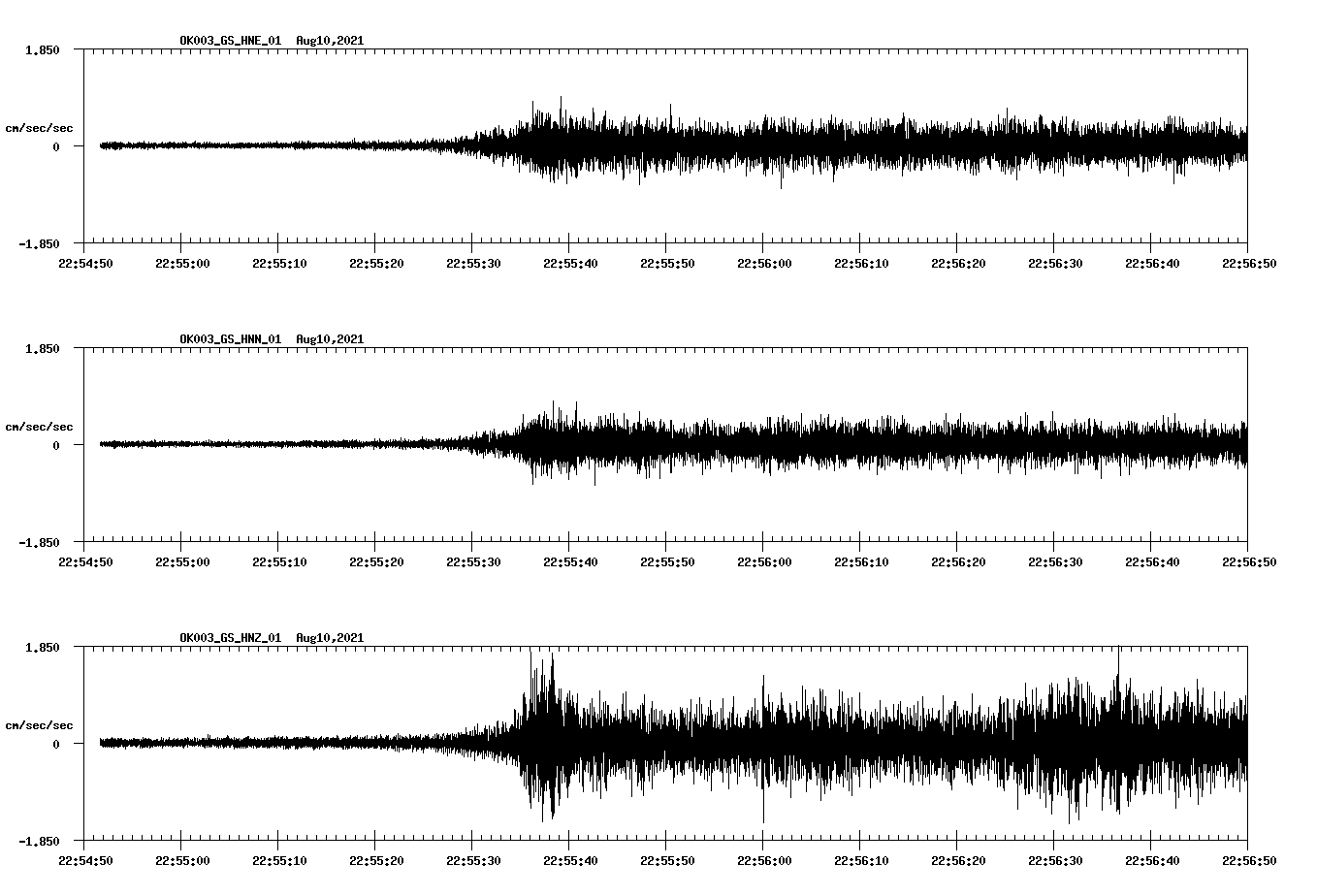 waveform image
