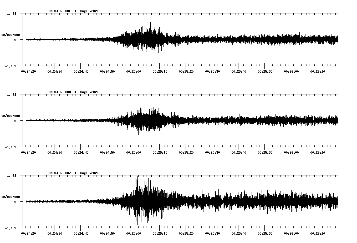 waveform image