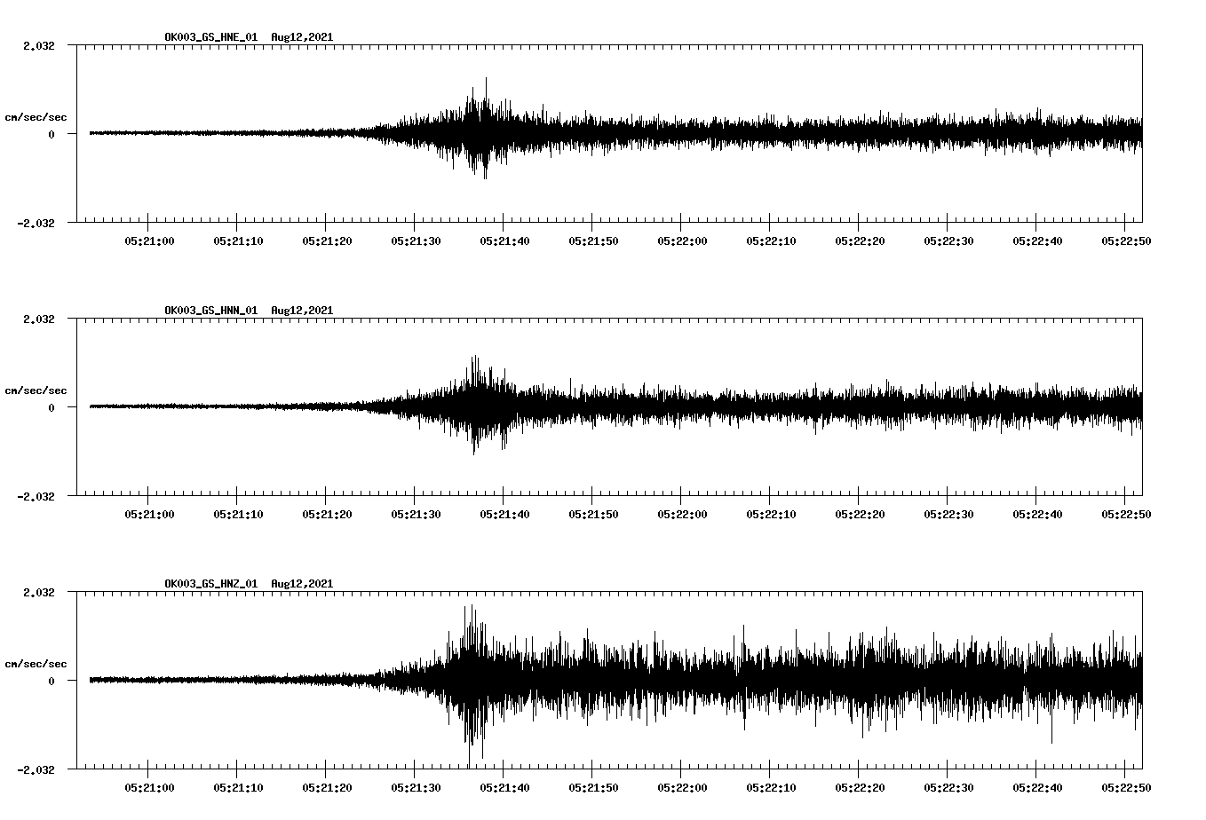 waveform image